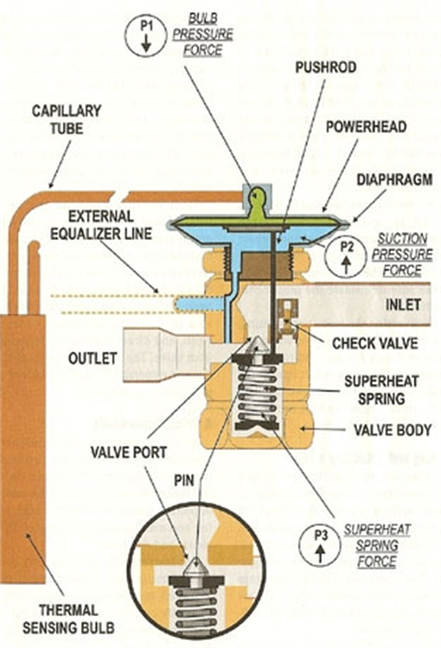 Expansion Valve Circuit Diagram