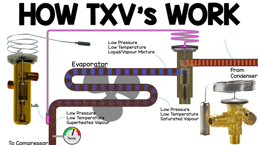 what is expansion valve